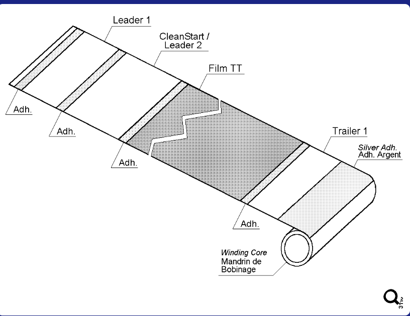 AXR7 +  (110mmx450m) - Generic